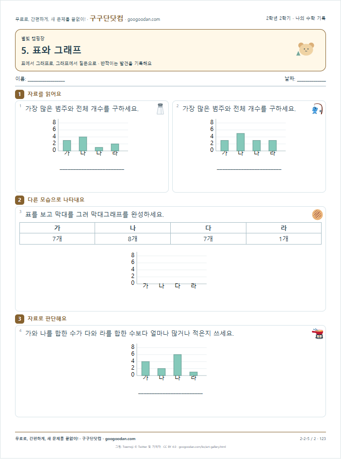 표에서 그래프로, 그래프에서 질문으로 문제지 미리보기