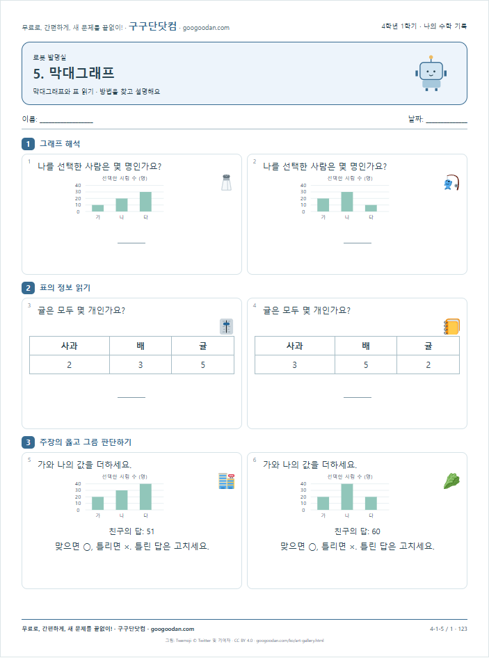 막대그래프와 표 읽기 문제지 미리보기