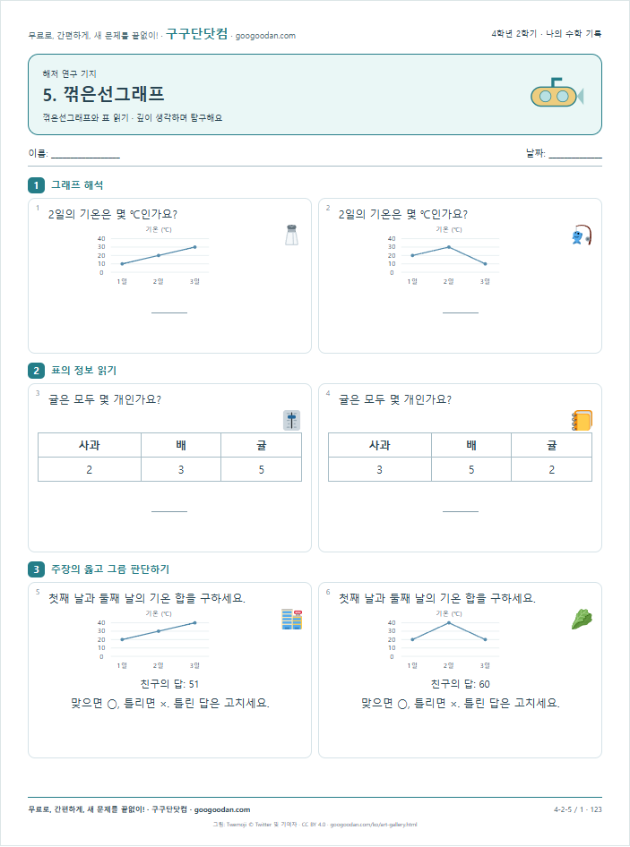 꺾은선그래프와 표 읽기 문제지 미리보기