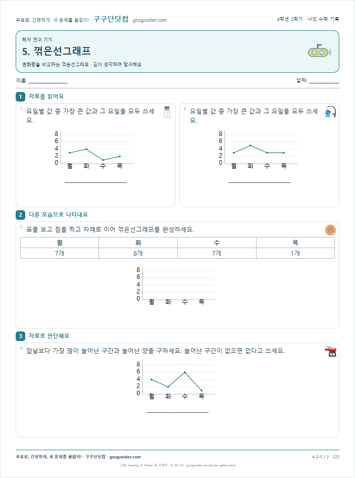 변화량을 비교하는 꺾은선그래프 문제지 미리보기