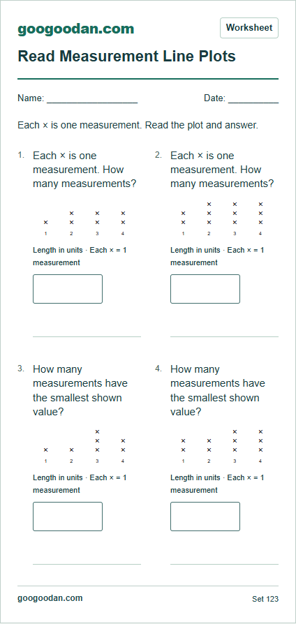 Full printable worksheet preview: Reading Whole-Number Line Plots