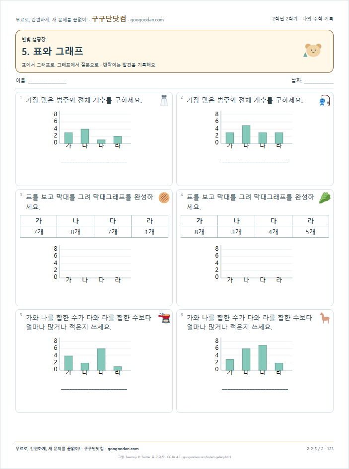 표에서 그래프로, 그래프에서 질문으로 문제지 미리보기