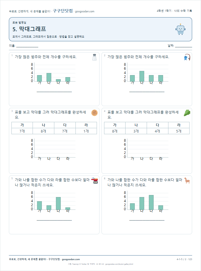 표에서 그래프로, 그래프에서 질문으로 문제지 미리보기