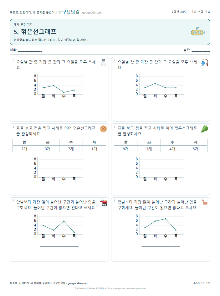 변화량을 비교하는 꺾은선그래프 문제지 미리보기